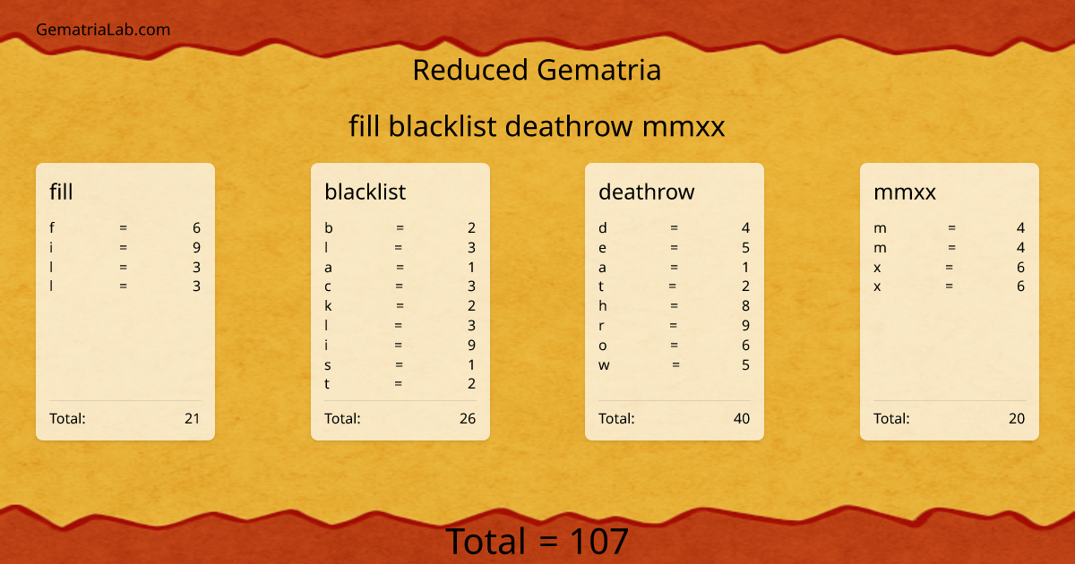 fill blacklist deathrow mmxx in reduced Gematria